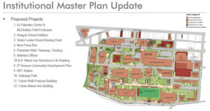 Institutional Master Plan update
